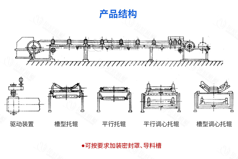 固定式皮帶輸送機結構組成